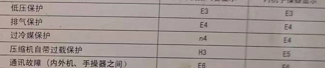 秦皇岛市空调电话在哪里找